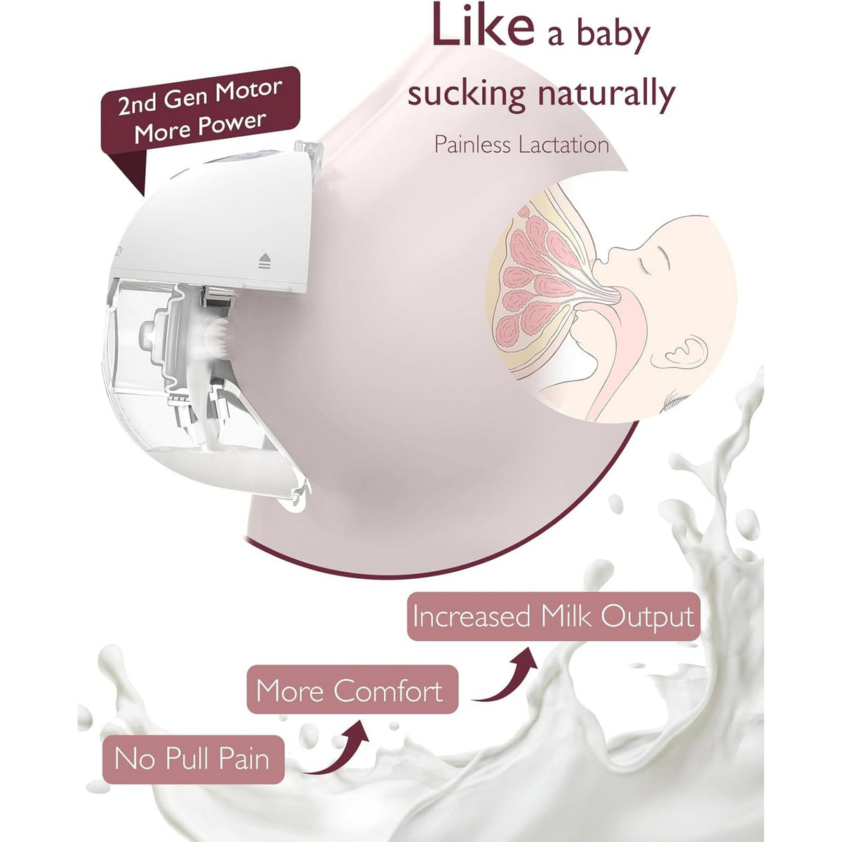 Momcozy Breast Pump M5 Double