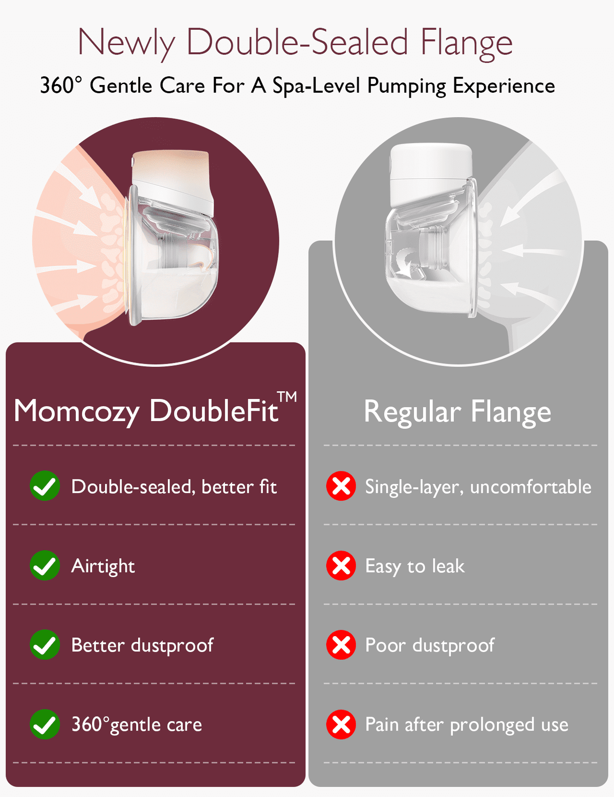 Momcozy Breast Pump S12 Pro Double Oing
