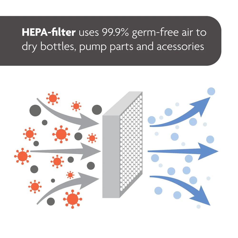 Baby Brezza One Step Bottle Sterilizer &amp; Dryer Advanced (Birth to 36 Months)