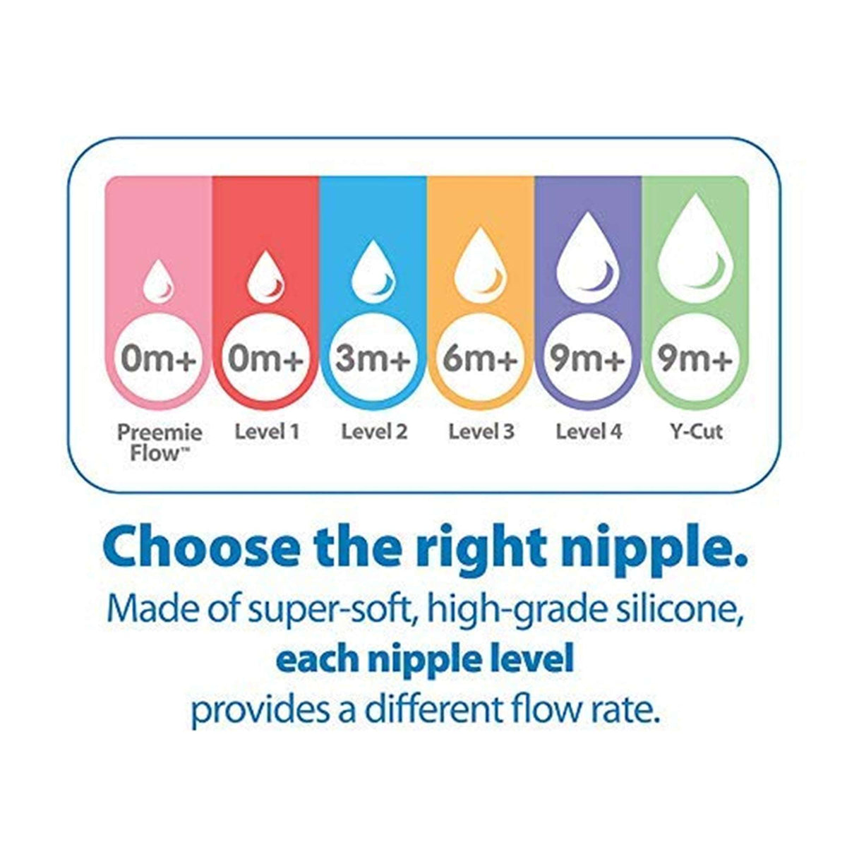 Dr. Brown Level 1 Silicone Narrow Nipple || Pack Of 2 - Toys4All.in